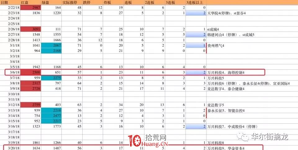 大局觀:市場炒作分為幾個階段(圖解) 大局觀:市場炒作分為幾個階段(圖解),拾荒網