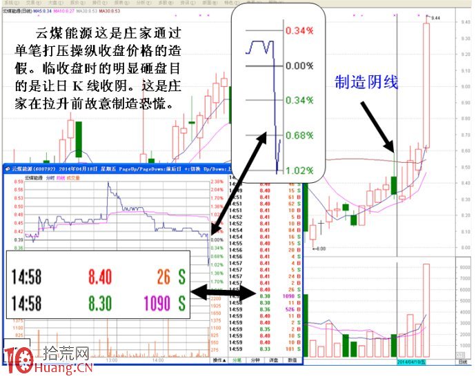 圖解如何通過盤口掛單變化看清莊傢背後反向操作意圖,拾荒網