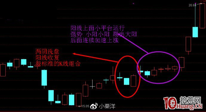 以熱點題材為追逐目標的短線遊資常見六種操盤手法與漲停板買入技巧（圖解）,拾荒網