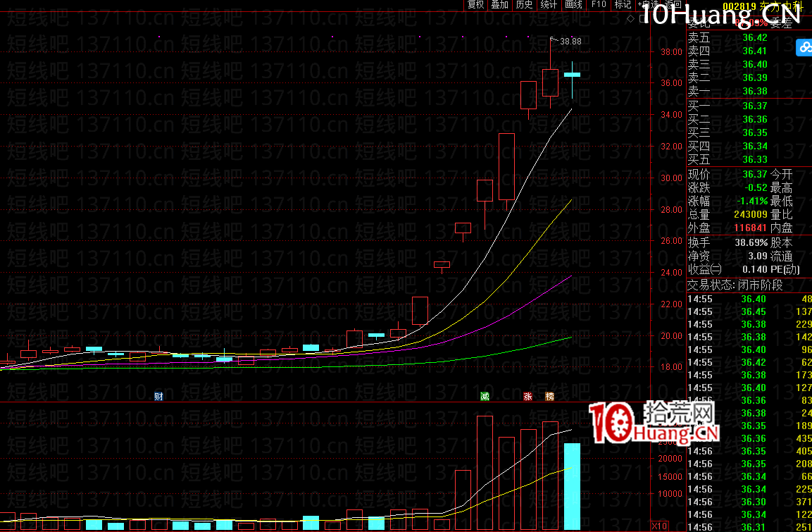 不死鳥韋一:SM反抽戰法+爆量搶新娘深造篇(圖解) 不死鳥韋一:SM反抽戰法+爆量搶新娘深造篇(圖解),拾荒網