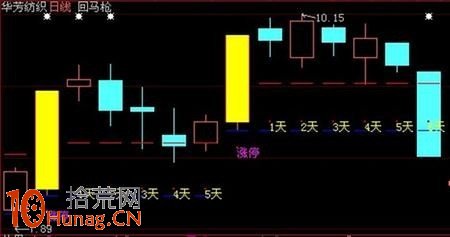 圖解通達信漲停回馬槍指標公式的用法 圖解通達信漲停回馬槍指標公式的用法,拾荒網