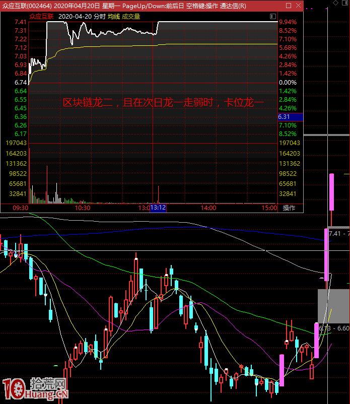 漲停板學深度教程 27：龍頭戰法之詳解什麼是板塊龍與市場總龍頭,拾荒網