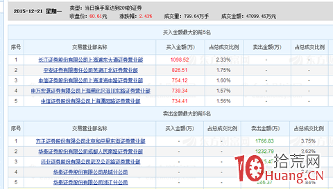 大盤環境惡劣，超短打板各種爛板炸板，我的高勝率策略是龍頭股低吸應對（圖解）,拾荒網