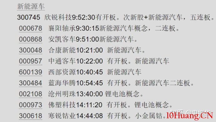 龍頭戰法之：自然題材的炒作周期  深度教程（圖解）,拾荒網
