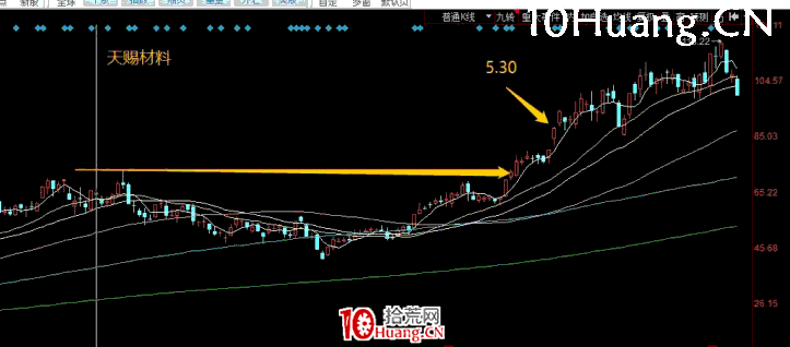 補漲龍戰法:如何參與主流板塊補漲分支炒作?深度教程(圖解) 補漲龍戰法:如何參與主流板塊補漲分支炒作?深度教程(圖解),拾荒網