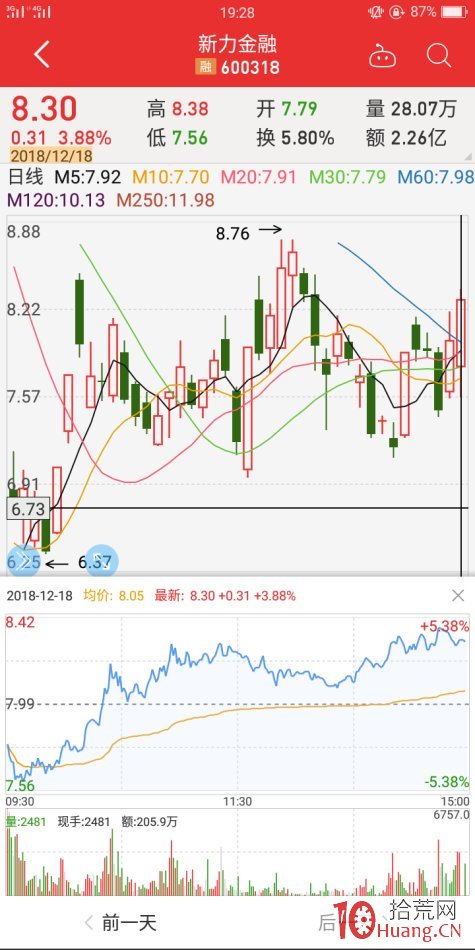 地天板失敗案例2（圖解）,拾荒網