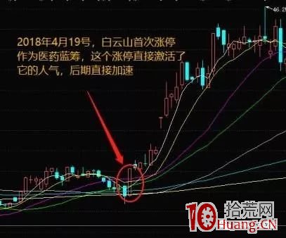 漲停板首板打板模式的高勝率選股技巧(圖解) 漲停板首板打板模式的高勝率選股技巧(圖解),拾荒網