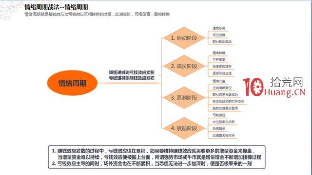 情緒周期戰法的超短打板技巧(圖解) 情緒周期戰法的超短打板技巧(圖解),拾荒網