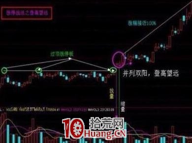 秘不外傳的漲停板選股技巧(圖解) 秘不外傳的漲停板選股技巧(圖解),拾荒網