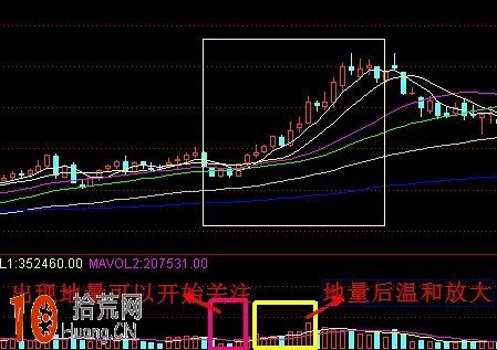 分時短線高手教程:分時圖看盤細節圖解 分時短線高手教程:分時圖看盤細節圖解,拾荒網