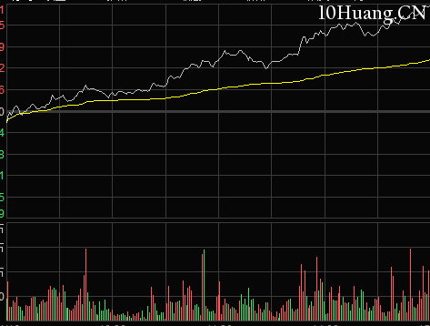 怎麼看分時圖盤中拉升形態(圖解) 怎麼看分時圖盤中拉升形態(圖解),拾荒網
