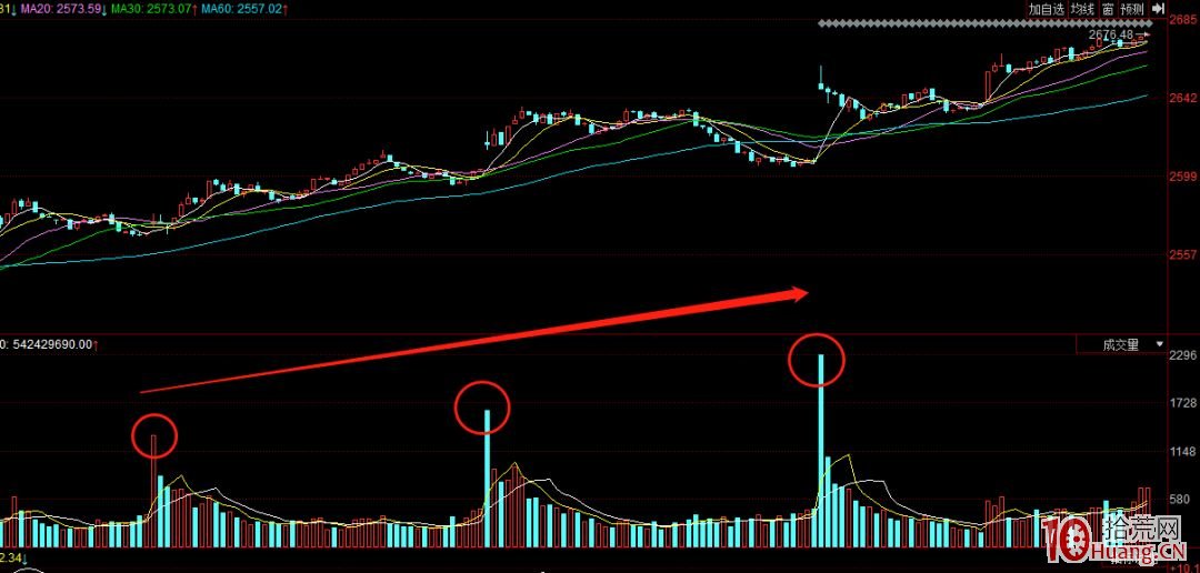 逼空行情怎麼打板？附打板策略（圖解）,拾荒網