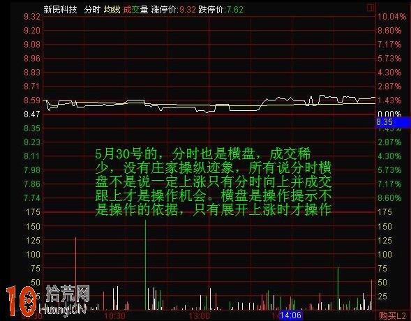 圖解分時圖橫盤走勢的炒股技巧 圖解分時圖橫盤走勢的炒股技巧,拾荒網