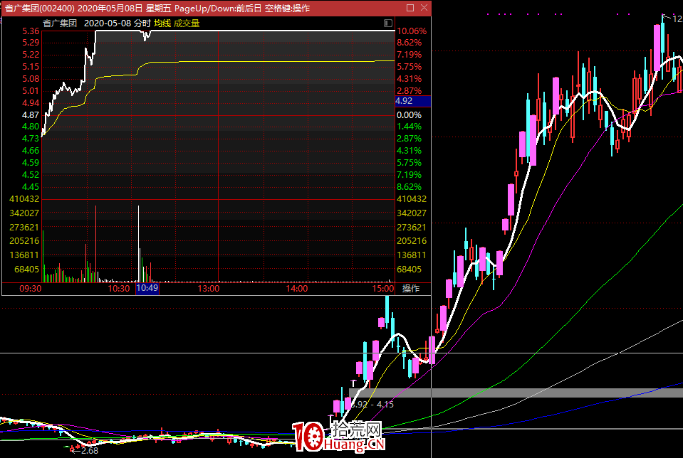 龍頭戰法之:2020年如何一年不到的時間2萬賺10個億?(圖解) 龍頭戰法之:2020年如何一年不到的時間2萬賺10個億?(圖解),拾荒網