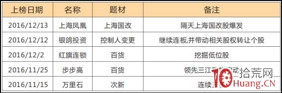 股票龍虎榜深度進階教程系列-5:龍虎榜遊資核心戰法(圖解) 股票龍虎榜深度進階教程系列-5:龍虎榜遊資核心戰法(圖解),拾荒網