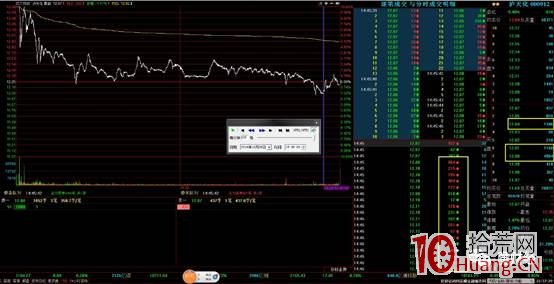 龍頭股首陰戰法低吸成功率探討,短線博弈深度教程(圖解) 龍頭股首陰戰法低吸成功率探討,短線博弈深度教程(圖解),拾荒網