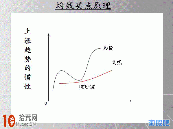 股票為什麼會漲:圖解如何從買賣力度捕捉即將大漲的股票 股票為什麼會漲:圖解如何從買賣力度捕捉即將大漲的股票,拾荒網