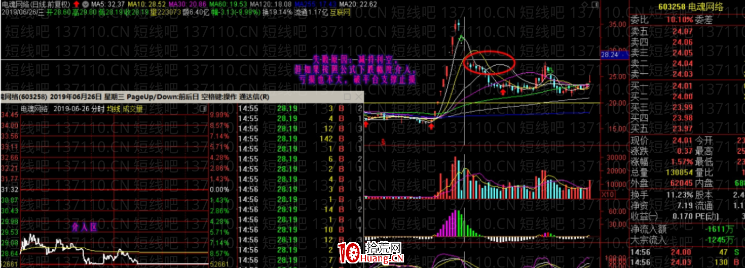龍回頭的計算方法(圖解) 龍回頭的計算方法(圖解),拾荒網