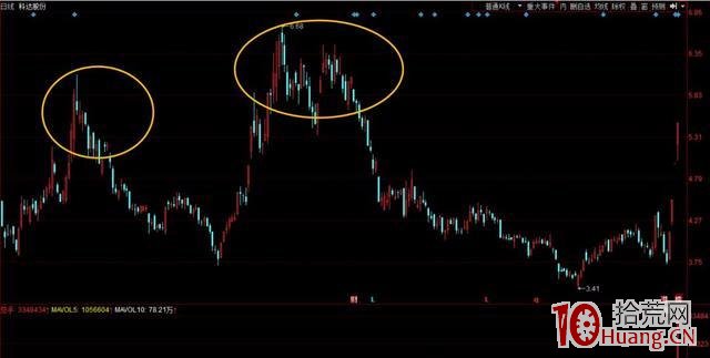 前期頭部套牢區對漲停連板股的壓力影響,必有炸板,能否回封看主力意志(圖解) 前期頭部套牢區對漲停連板股的壓力影響,必有炸板,能否回封看主力意志(圖解),拾荒網