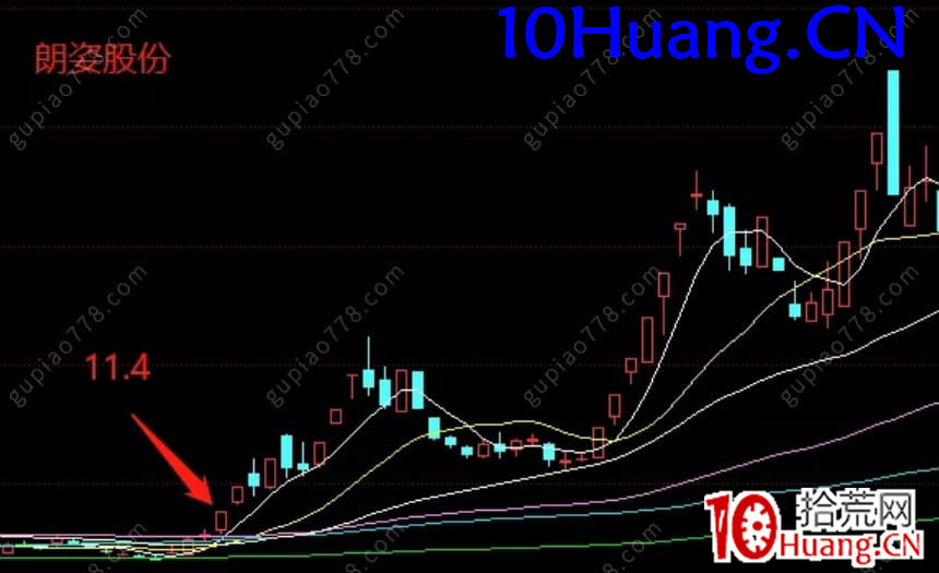 醫美板塊炒作復盤 深度教程(圖解) 醫美板塊炒作復盤 深度教程(圖解),拾荒網