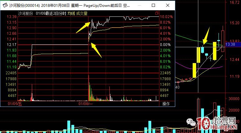 手把手教你如何打二板（系統教程圖解）,拾荒網