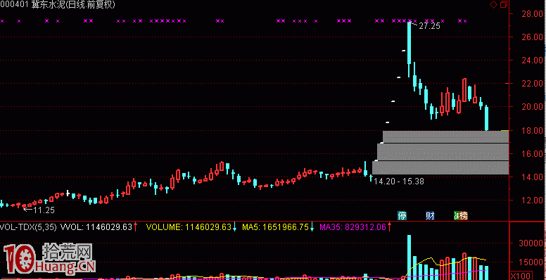 淺議板塊聯動兼談每日復盤功課邏輯（圖解）,拾荒網