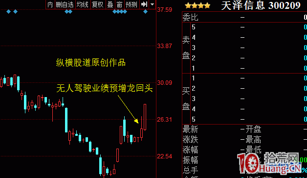 論股市“倚天劍”之千金難買龍回頭戰法！（圖解）,拾荒網
