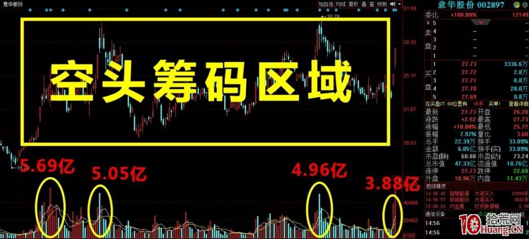 利用同花順“昨日漲停表現”指數,弱市抓漲停方法(圖解) 利用同花順“昨日漲停表現”指數,弱市抓漲停方法(圖解),拾荒網