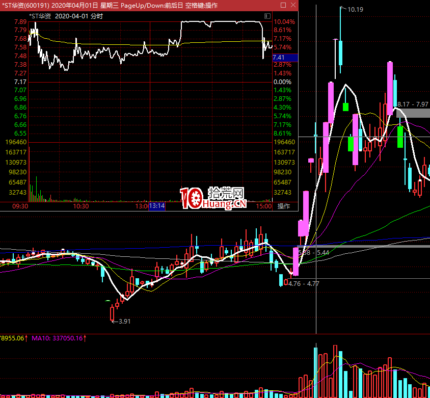 如何做到買在分歧賣在一致?漲停板什麼時候會加速?什麼時候爆量分歧?(圖解) 如何做到買在分歧賣在一致?漲停板什麼時候會加速?什麼時候爆量分歧?(圖解),拾荒網