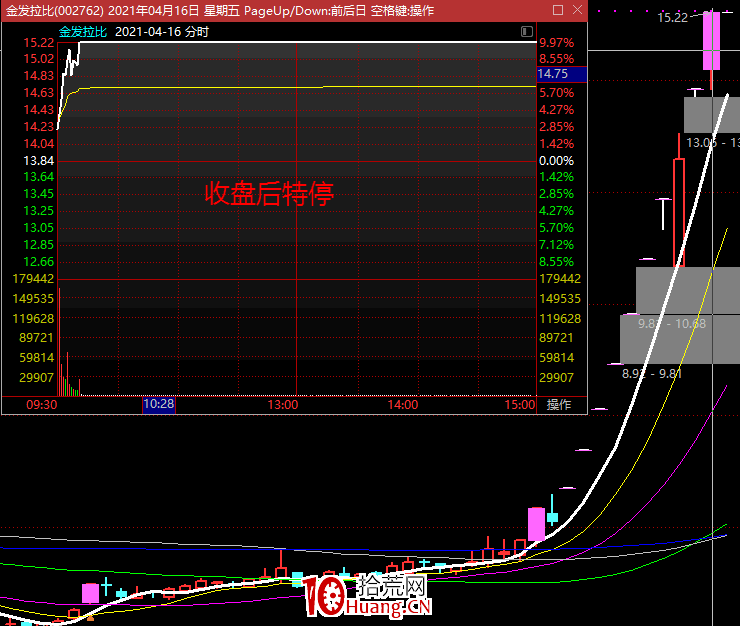 強勢股特停機制,復牌後會怎麼走?特停到底幫助瞭誰?(圖解) 強勢股特停機制,復牌後會怎麼走?特停到底幫助瞭誰?(圖解),拾荒網