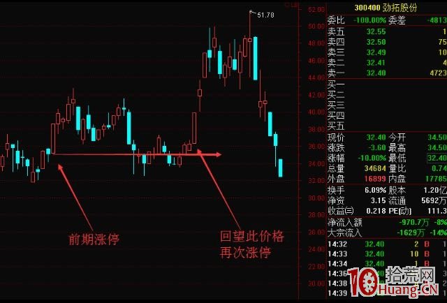 《漲停七式》第6章：第五式：回望式,拾荒網
