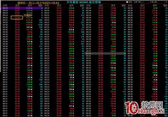 股票集合競價打板如何填單（圖解）,拾荒網