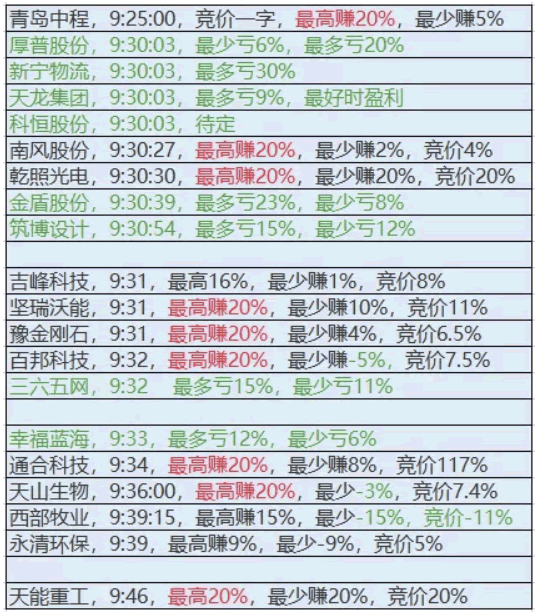 註冊制20%漲跌幅,創業板股票漲停首板打板規律與次日溢價 深度教程(圖解) 註冊制20%漲跌幅,創業板股票漲停首板打板規律與次日溢價 深度教程(圖解),拾荒網
