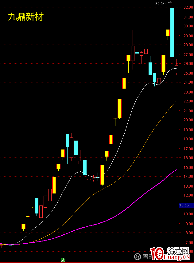 龍頭妖股關鍵之提升審美能力（圖解）,拾荒網