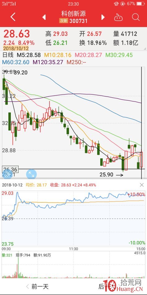地天板失敗案例2（圖解）,拾荒網