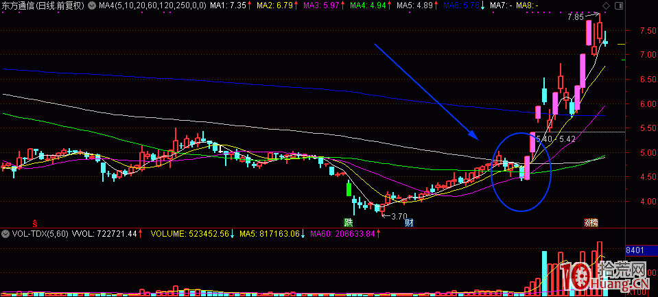 漲停板首板模式總結（圖解）,拾荒網