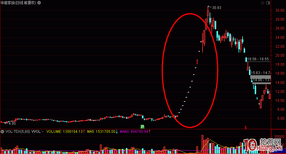 股民修仙等級,拾荒網