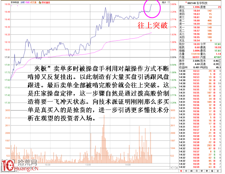 圖解主力逆市反手做空之細節 圖解主力逆市反手做空之細節,拾荒網