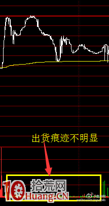 盤口賣一檔萬手壓單的暴力出貨法圖解 盤口賣一檔萬手壓單的暴力出貨法圖解,拾荒網