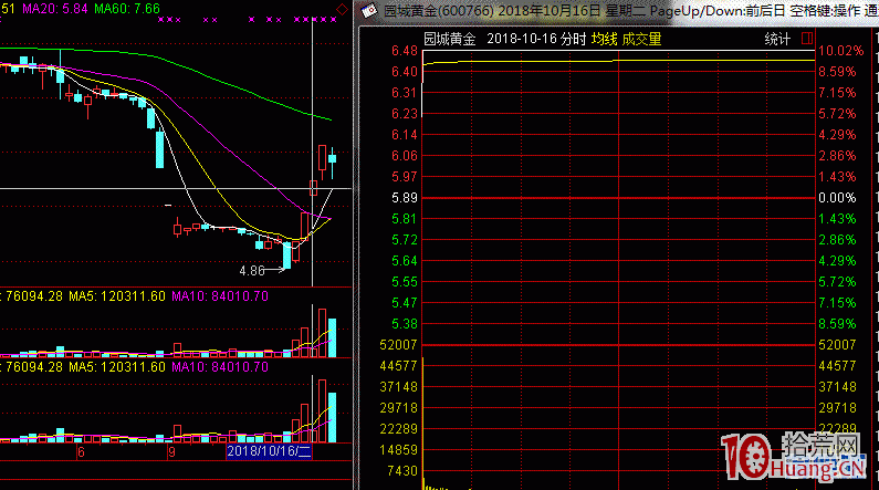 關於打板確定性的幾個小看法(圖解) 關於打板確定性的幾個小看法(圖解),拾荒網