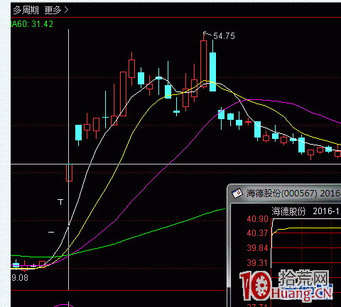 關於二板三板的接力板模式(圖解) 關於二板三板的接力板模式(圖解),拾荒網