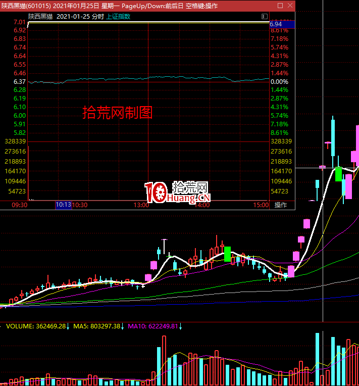 半路板該怎麼做，我的一些見解（圖解）,拾荒網