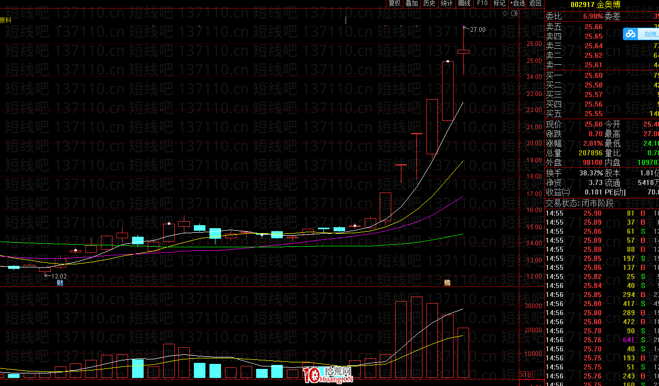 不死鳥韋一：SM反抽戰法+爆量搶新娘深造篇（圖解）,拾荒網