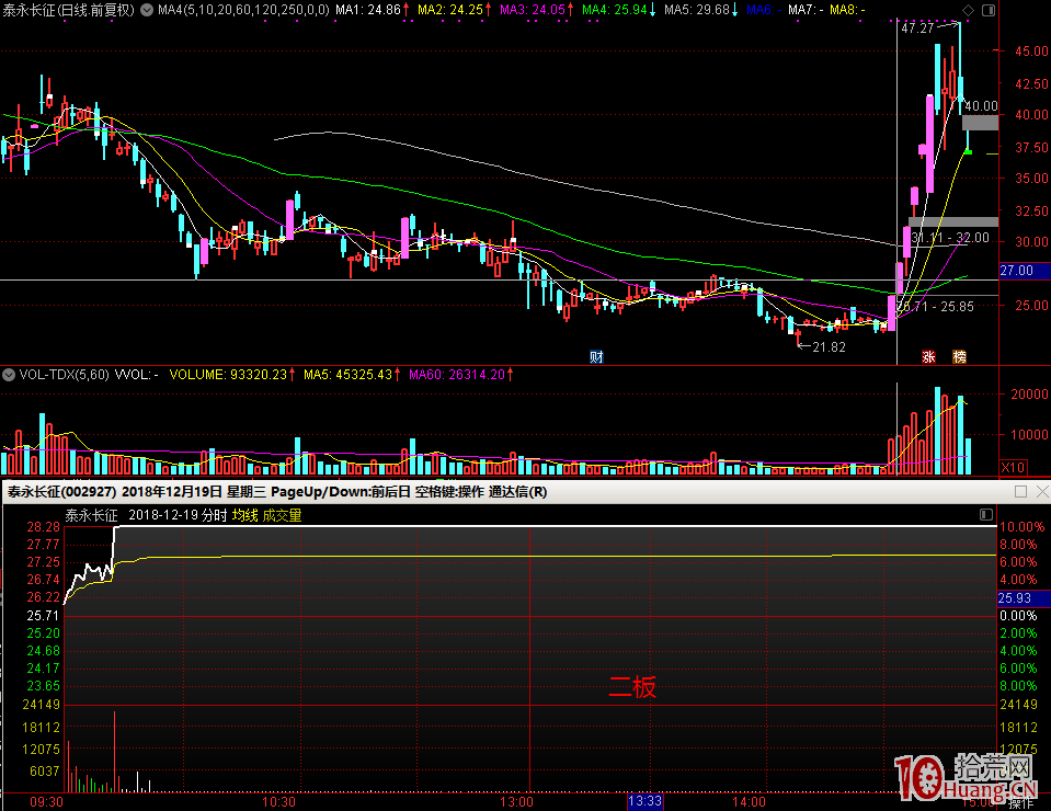 為瞭勝率，我是這樣從漲停板首板半路進化到競價二板打板的（圖解）,拾荒網