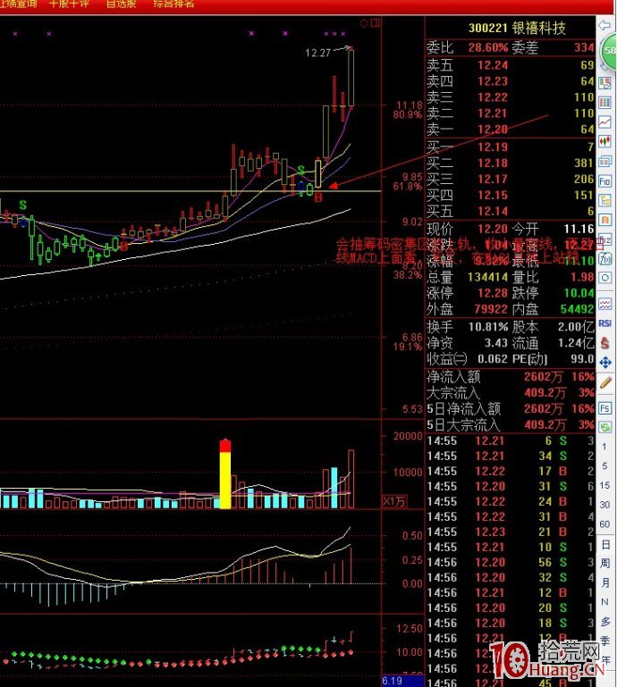 強勢股主升浪回踩模式圖解,拾荒網