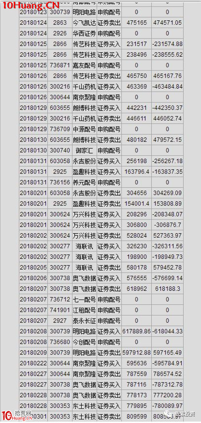 遊資大神退學炒股2017-2018年一年88倍之旅的交割單附圖復盤（第二部分）,拾荒網