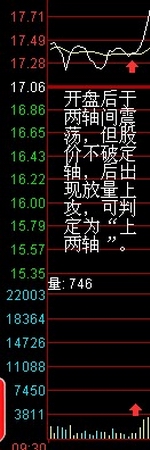 股票盤口分析兩軸定向法(圖解) 股票盤口分析兩軸定向法(圖解),拾荒網
