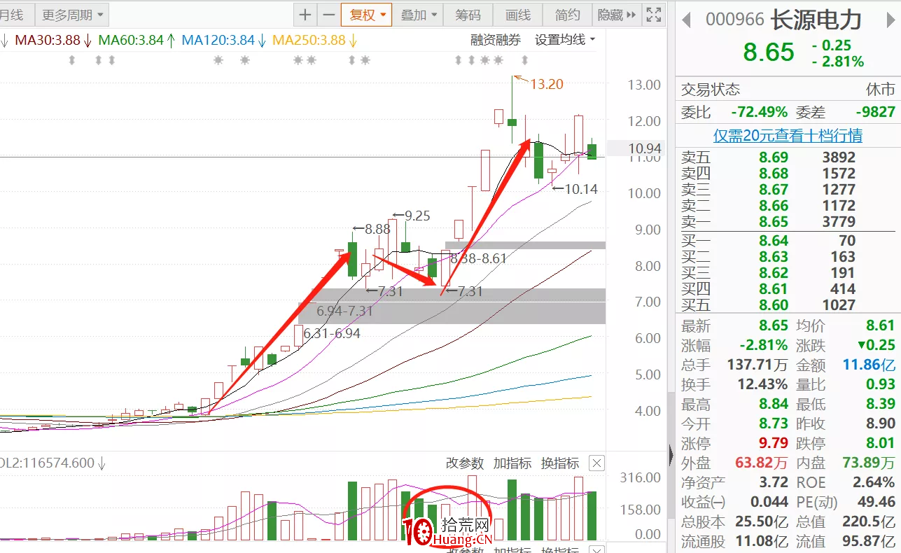 教你如何突破打板(圖解) 教你如何突破打板(圖解),拾荒網