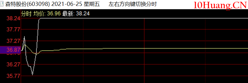 聊聊如何去做題材股？（圖解）,拾荒網