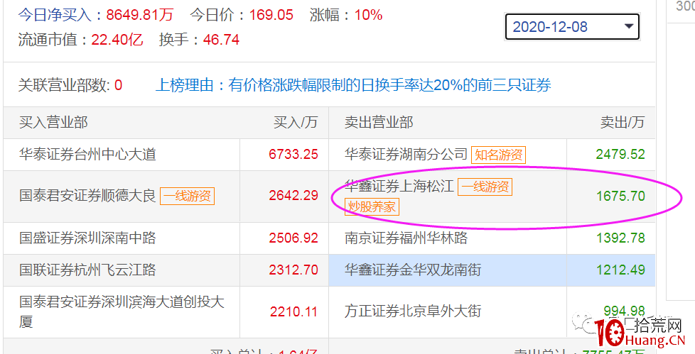 遊資炒股養傢手法解密（圖解）,拾荒網